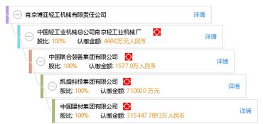 南京博亚轻工机械有限责任公司